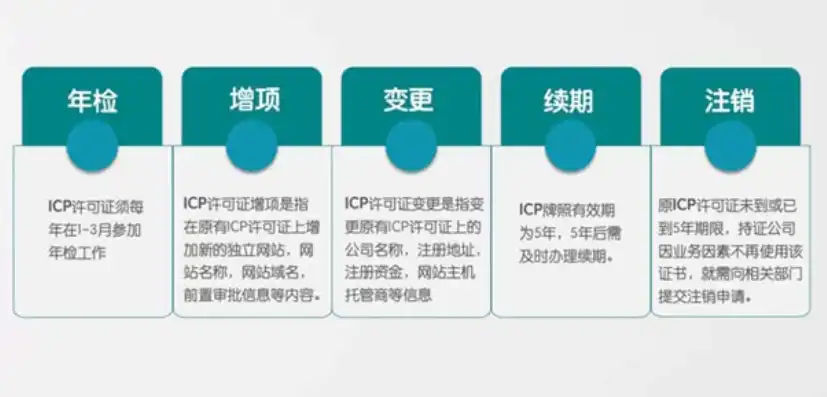 阿里云注册icp域名是什么，阿里云注册ICP域名详解，流程、注意事项及优势分析