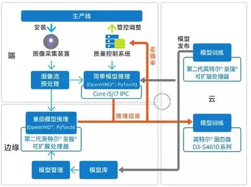 云服务器什么作用，云服务器，企业数字化转型的重要基础设施