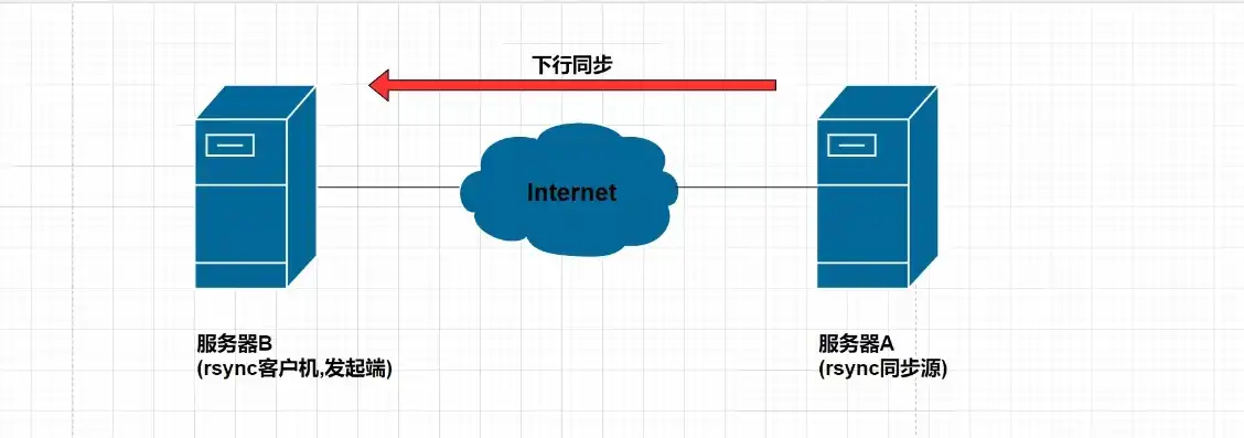 对象存储服务器是什么，深入解析对象存储服务，技术原理、应用场景与未来趋势