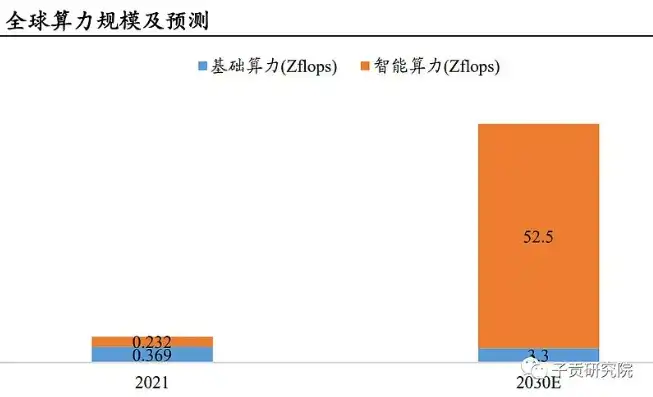 算力服务器可以做什么业务，算力服务器上市公司龙头一览，驱动数字经济发展的重要引擎