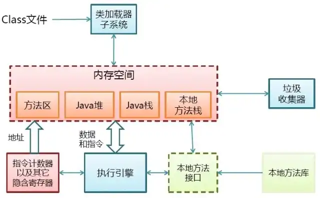 块存储 文件存储 对象存储应用区别，块存储、文件存储与对象存储，应用场景解析与现状分析