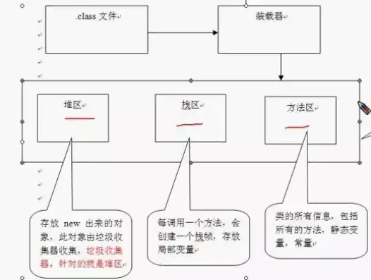 块存储 文件存储 对象存储应用区别，块存储、文件存储与对象存储，应用场景解析与现状分析