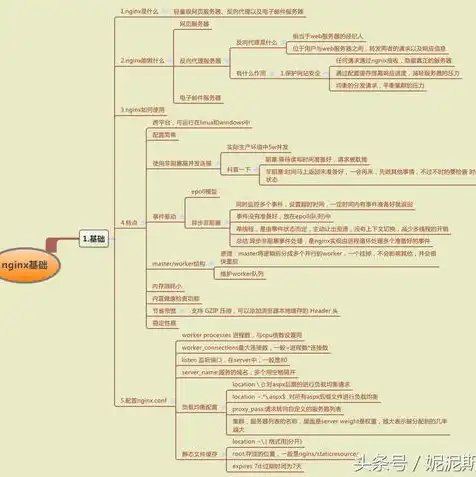 linux服务器日志在哪里看啊，Linux服务器日志的查看方法及常用日志文件解析