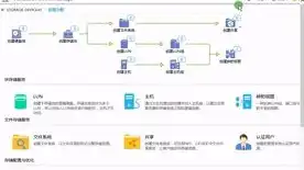 实现云计算服务器虚拟化的步骤，云计算服务器虚拟化实现步骤详解，技术原理与实践策略