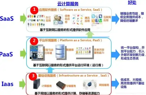 如何选择云服务器配置，云服务器选购指南，配置选择与优化策略详解