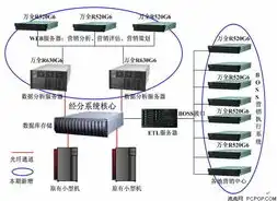 怎么连接服务器电脑，深入解析，如何高效连接服务器电脑，掌握远程操作技能