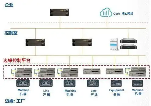 怎么连接服务器电脑，深入解析，如何高效连接服务器电脑，掌握远程操作技能