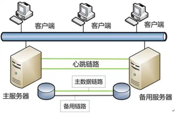 服务器双机热备方案，服务器双机热备方案，利与弊的全面剖析