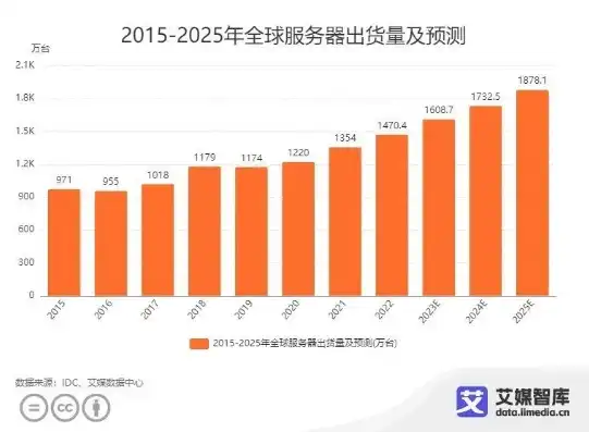 服务器厂家排行榜最新，2023年度服务器厂家排行榜，洞察行业风云，探寻品质与创新典范