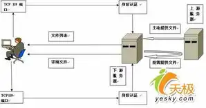 客户端与服务器有什么区别和联系，深入解析，客户端与服务器的区别与联系