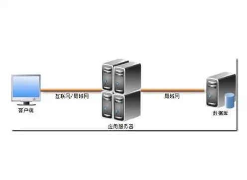 客户端与服务器有什么区别和联系，深入解析，客户端与服务器的区别与联系