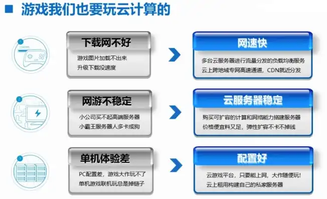 云服务器应用实例分析，云服务器应用实例，深入剖析云计算在现实场景中的应用与优势