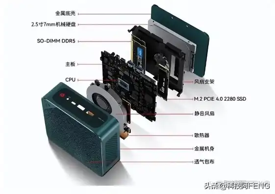 微型电脑主机哪个好一点，2023年微型电脑主机推荐，性能与颜值并重，带你探索高效工作与娱乐新体验