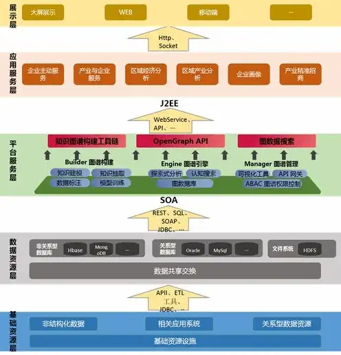 javaweb服务器搭建，欢迎来到我的网站！