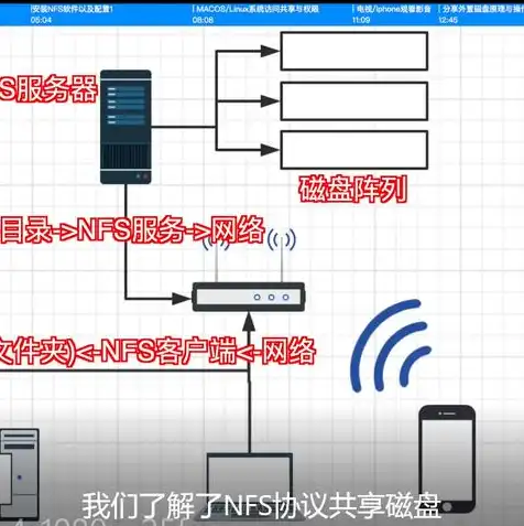 阿里云服务器共享型什么意思，阿里云共享型服务器深度解析，性能与成本的完美平衡