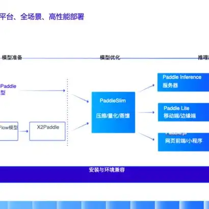 云服务器能干什么,具体有什么作用?，云服务器，无限可能的数字化基础设施，赋能企业及个人创新与发展