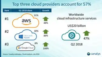 aws 亚马逊 云服务，深入解析亚马逊AWS云服务器价格，性价比之选，企业级服务解析