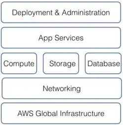 aws 亚马逊 云服务，深入解析亚马逊AWS云服务器价格，性价比之选，企业级服务解析