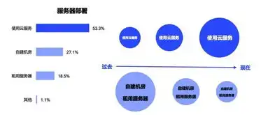 云服务器能干啥用，云服务器，揭秘云端时代的强大应用与无限可能