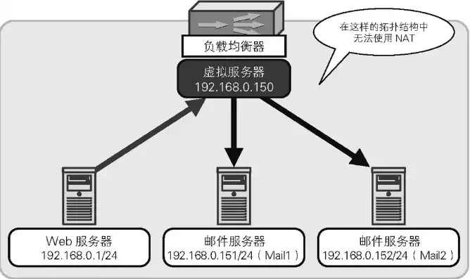 服务器环境搭建是什么意思，深入解析服务器环境搭建，从基础知识到实战步骤