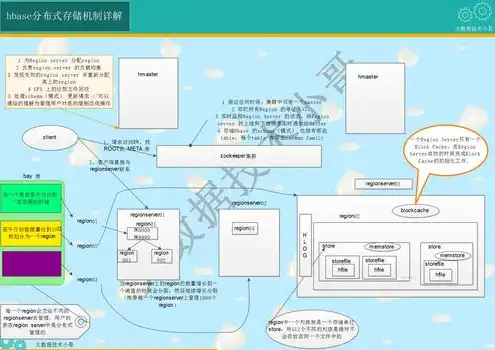 分布式对象存储的概念及原理，深入解析分布式对象存储，原理、应用与挑战