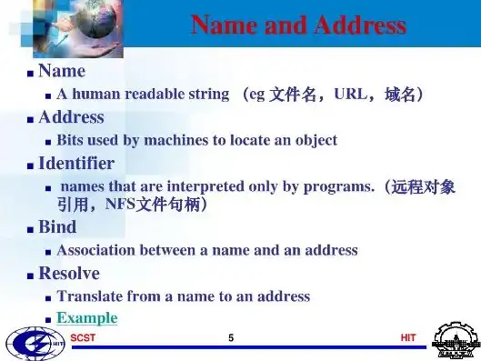 对象存储中一个文件包含哪些内容呢英语翻译，Title: What Content Does a File Contain in an Object Storage?