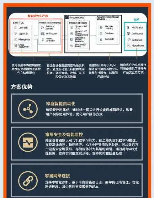 亚马逊云服务器一年免费，亚马逊云服务器一年免费试用，解锁云上企业级应用新体验