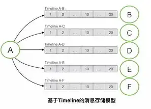 对象存储sts token，基于对象存储STS Token的权限管理与应用实践