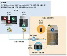 游戏云挂机是什么原理，揭秘游戏云挂机原理，虚拟主机助力玩家轻松升级