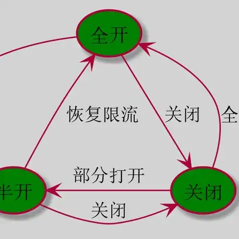 服务器属于什么系统类型，深入解析服务器系统类型，从操作系统到架构设计