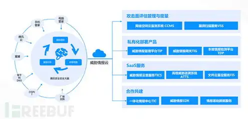 云服务有哪些种类，云服务平台的多样性解析，不同类型云服务一览无遗