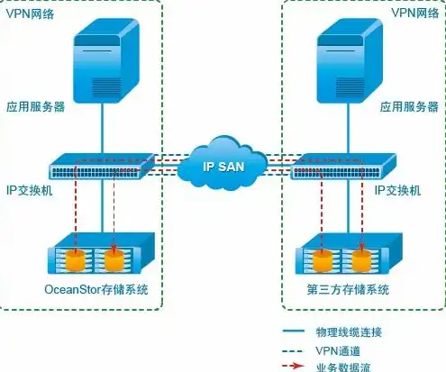 华为对象存储私有化部署怎么设置，华为对象存储私有化部署指南，配置与操作步骤详解