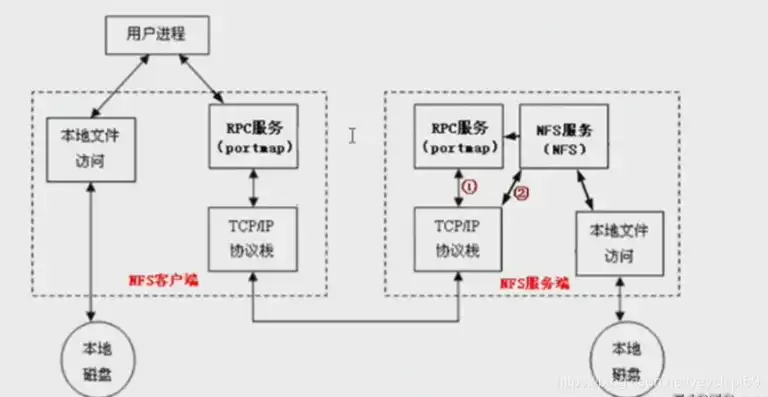 KVM主机 添加nfs存储池，KVM主机深度解析，轻松添加NFS存储池，实现高效存储管理