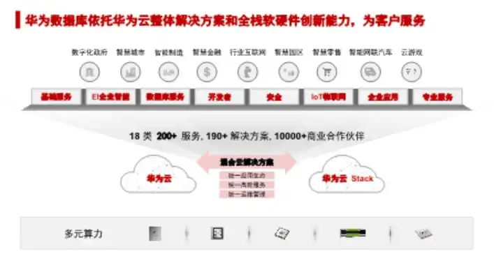 华为云服务器，引领企业数字化转型新篇章