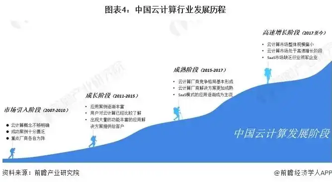 中国云服务器商排名，2023年中国云服务器商排名，市场竞争格局及发展趋势分析