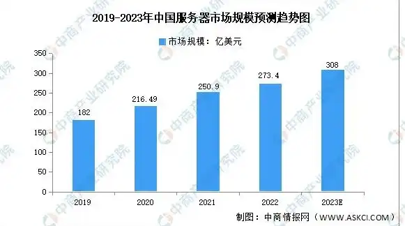 中国云服务器商排名，2023年中国云服务器商排名，市场竞争格局及发展趋势分析