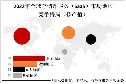 存储服务器厂商有哪些，揭秘全球领先的存储服务器厂商，技术实力与市场布局一览