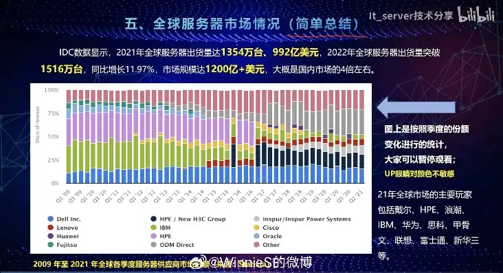 存储服务器厂商有哪些，揭秘全球领先的存储服务器厂商，技术实力与市场布局一览