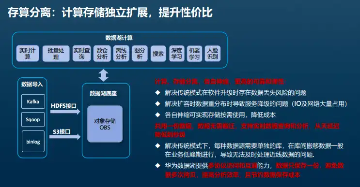 对象存储贵吗，对象存储费用高？如何有效降低成本及案例分析