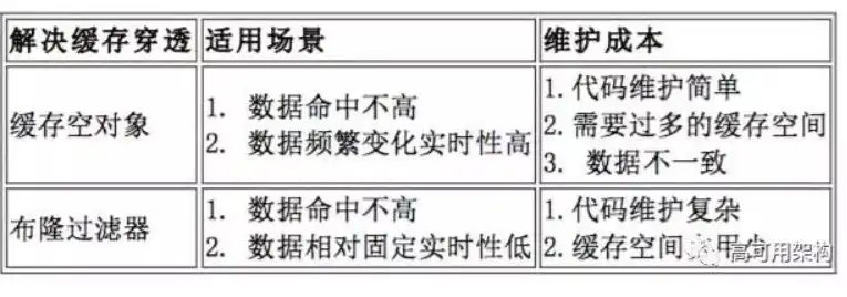 对象存储贵吗，对象存储费用高？如何有效降低成本及案例分析