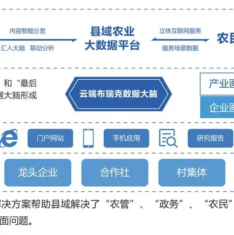 云服务器可以做什么用，云端掘金，如何利用闲置云服务器赚取额外收益