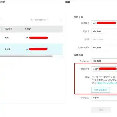 阿里云oss对象存储不包含什么功能，阿里云OSS对象存储欠费停用解析，欠费多少会被停用？功能解析与注意事项