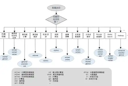 云服务器怎么选系统配置，云服务器系统选择指南，如何根据需求配置适合自己的云服务器系统