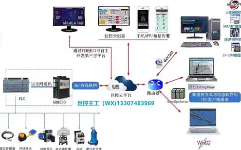 云服务器如何连接多个摄像头，云服务器连接多摄像头，技术解析与实操步骤详解