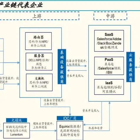 云服务器优势以及不足，云服务器优势与不足，全面解析云计算时代的利与弊