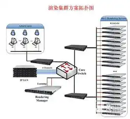 云服务器价格，深入解析云服务器价格，全面解读不同品牌、配置与性价比之选