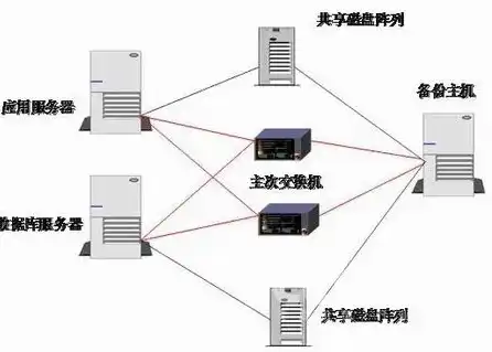 服务器的配置组成有哪些，深入解析服务器配置组成，硬件、软件与网络三要素的协同作用