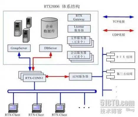 服务器的配置组成有哪些，深入解析服务器配置组成，硬件、软件与网络三要素的协同作用