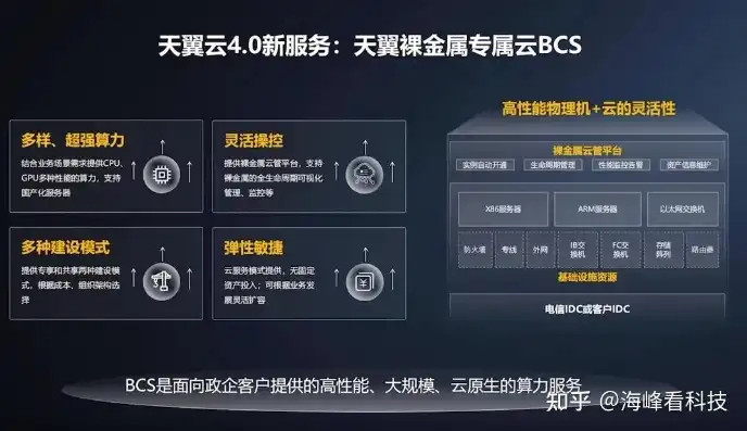 天翼云对象存储价格，天翼云对象存储单桶存储小对象数量解析及价格分析