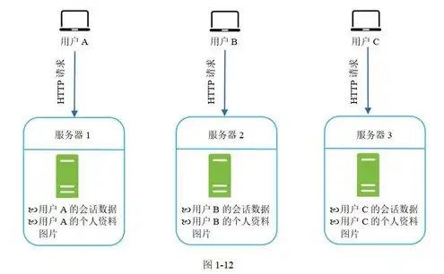 一台服务器搭建多个站点怎么设置，深入解析，如何在单台服务器上搭建多个网站站点——高效资源利用之道